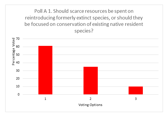 Poll A1