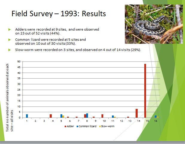 Reading et al results from 1994